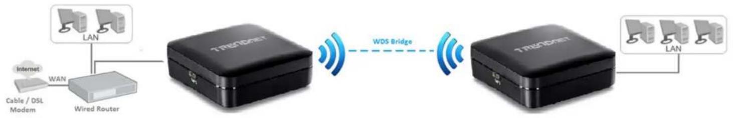 TRENDNET TEW-820AP - Wireless Bridge - 1