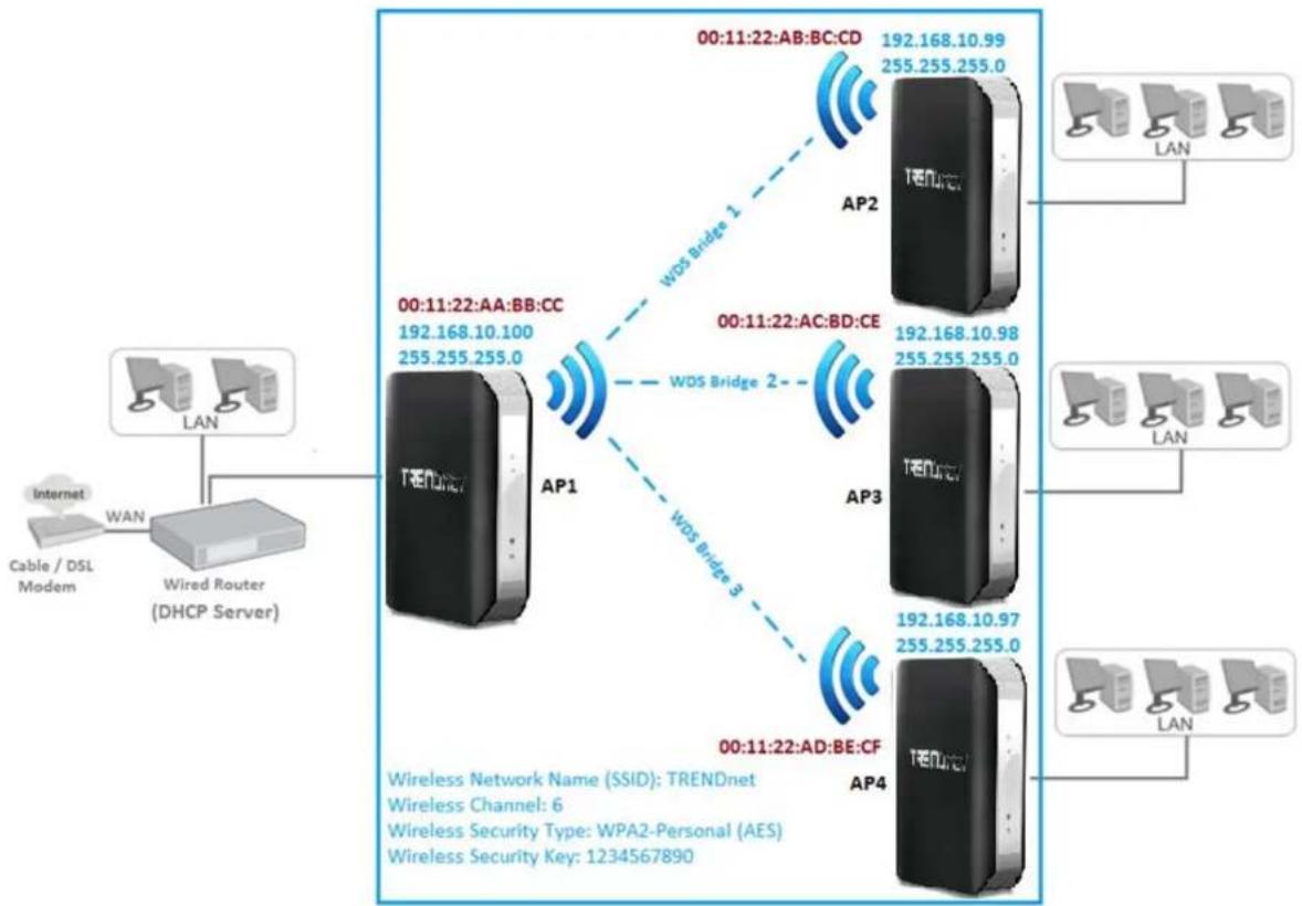 TRENDNET TEW-820AP - TEW-820AP - 1