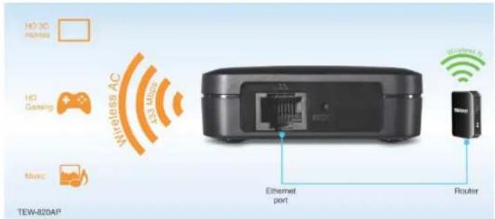 HD 3C POMING HD Gaming Wireless AC 520 MHz Music TEW-820AP Ethernet port Router