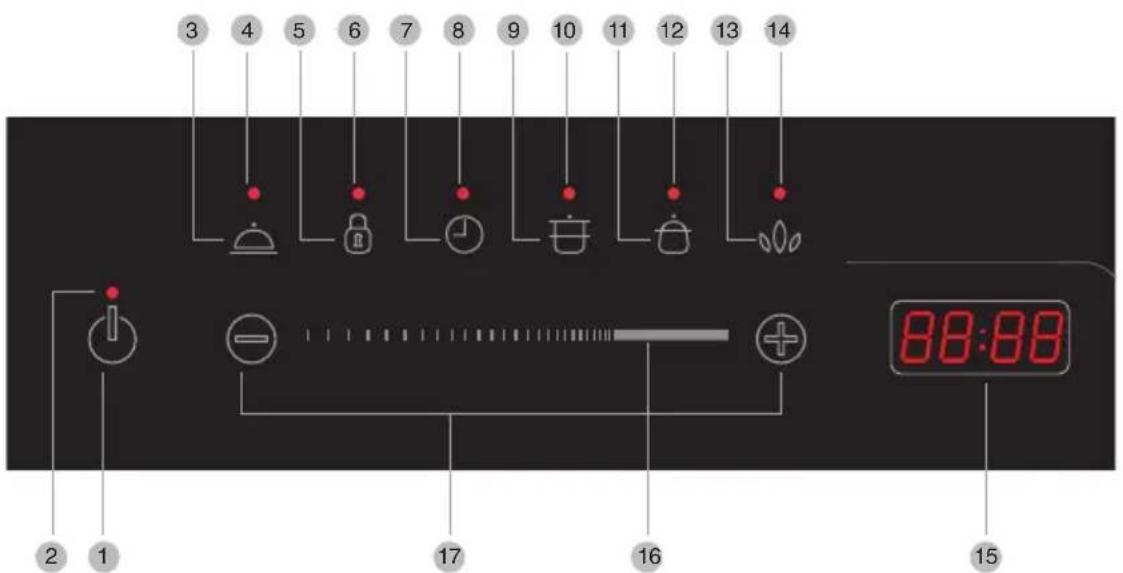 3 4 5 6 7 8 9 10 11 12 13 14 2 1 17 16 15 88:88