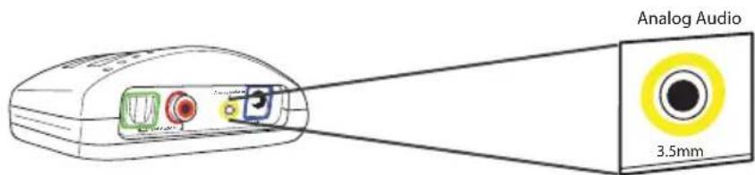 Analog Audio 3.5mm