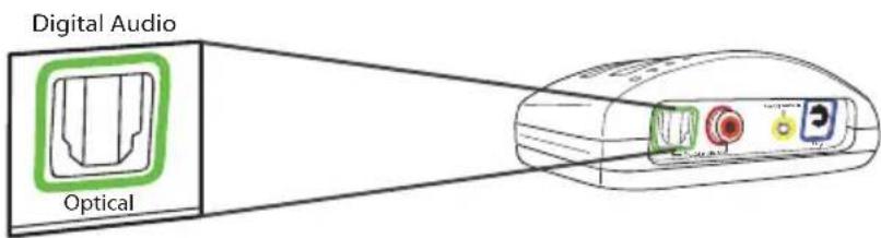 Digital Audio Optical