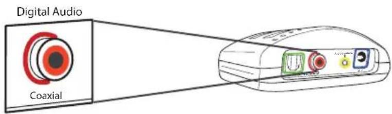 Digital Audio Coaxial