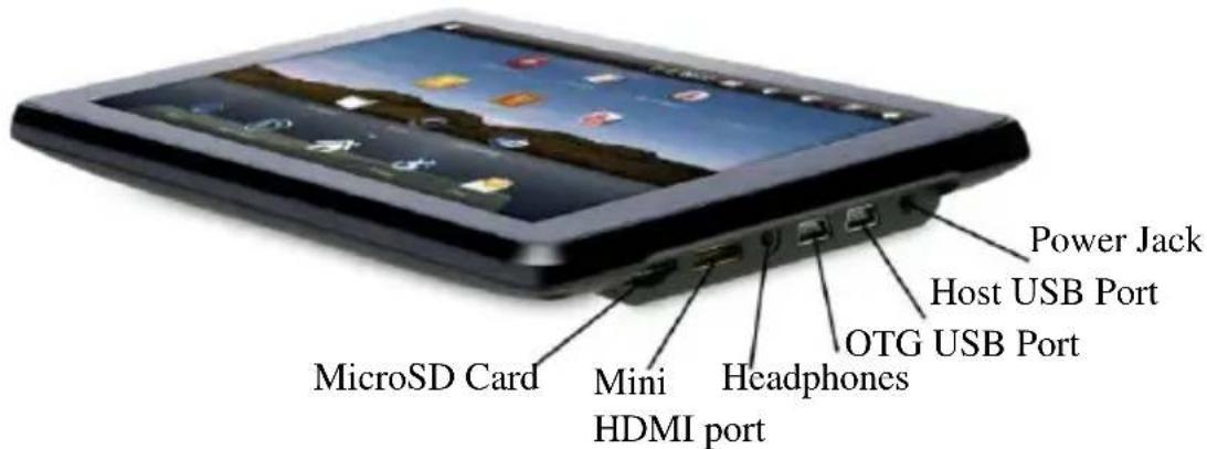 MicroSD Card Mini HDMI port Headphones Power Jack Host USB Port OTG USB Port