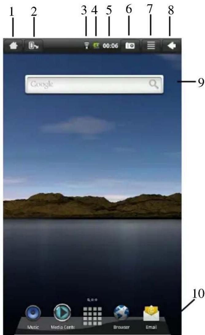 1 2 3 4 5 6 7 8 Google 9 10 Music Media Cante Browser Email