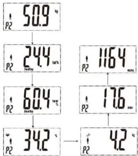 Pyle PHLSCBT4BK - For weight, body fat, hydration, muscle and bone percentage: - 5