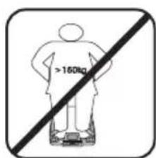 >160kg