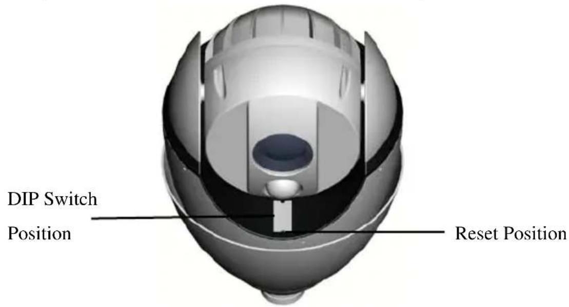 DIP Switch Position Reset Position