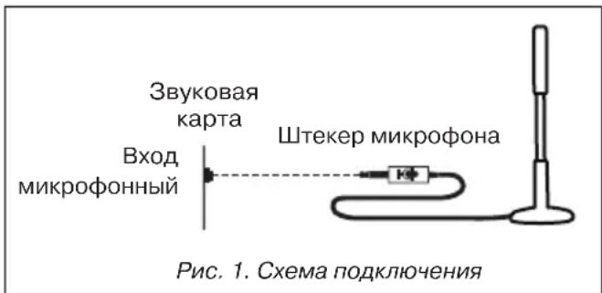 Звуковая карта Вход микрофонный Штекер микрофона Рис. 1. Схема подключения