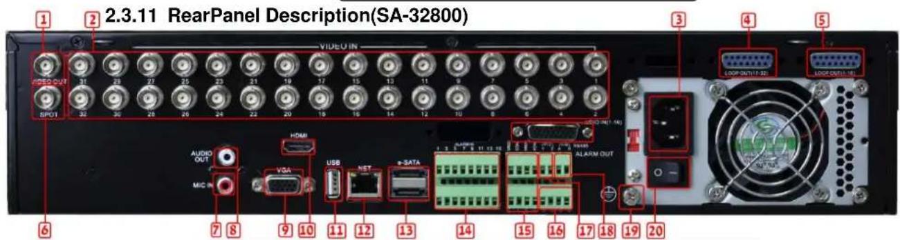 2.3.11 RearPanel Description(SA-32800) VIDEO IN VIPS OUT SPOT 32 30 25 20 24 22 20 19 17 15 13 11 9 7 5 3 1 6 7 8 AUDIO OUT MIC IN HDMI VGA USB NET +DATA ALARM OUT 3 4 5 LOOP OUT(17-20) LOOP OUT(1-18)