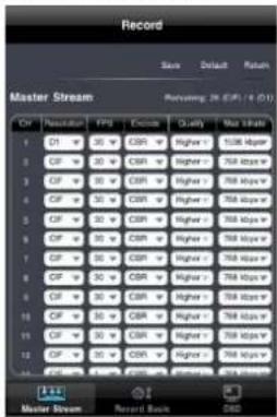 Record Save Default Return Master Stream Reverse: 24 (CPS) + 0 (1) Chr Resolution FPI Encode Quality Max Time 1 C1 > 30 CSR Higher > 508 kbps 2 C2 > 30 CSR Higher > 768 kbps 3 C3 > 30 CSR Higher > 768 kbps 4 C4 > 30 CSR Higher > 768 kbps 5 C5 > 30 CSR Higher > 768 kbps 6 C6 > 30 CSR Higher > 768 kbps 7 C7 > 30 CSR Higher > 768 kbps 8 C8 > 30 CSR Higher > 768 kbps 9 C9 > 30 CSR Higher > 768 kbps 10 C10 > 30 CSR Higher > 768 kbps 11 C11 > 30 CSR Higher > 768 kbps 12 C12 > 30 CSR Higher > 768 kbps 13:12:0000000000000000000000000000000000000000000000000000000000000000000000000000000000000000000000000000