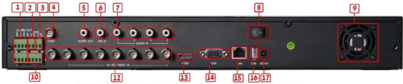 Provision-ISR SA-24600HD - Digital Video Recorder User Manual - 1