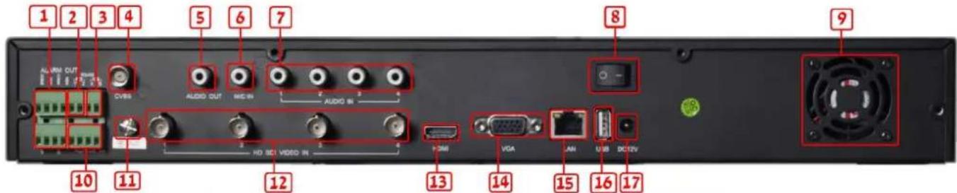 1 2 3 4 5 6 7 8 9 10 11 CVBS AUDIO OUT MIC IN AUDIO IN HD SCI VIDEO IN HDMI VGA JAN USB DC12V 12 13 14 15 16 17