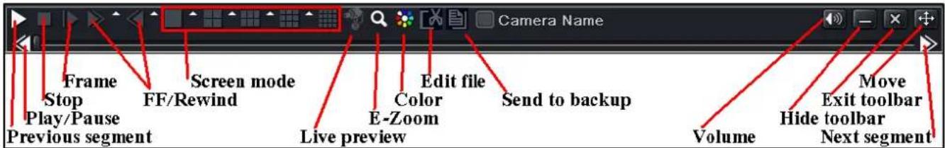 Frame Stop Play/Pause Previous segment FF/Rewind Screen mode Edit file Color E-Zoom Send to backup Live preview Volume Move Exit toolbar Hide toolbar Next segment