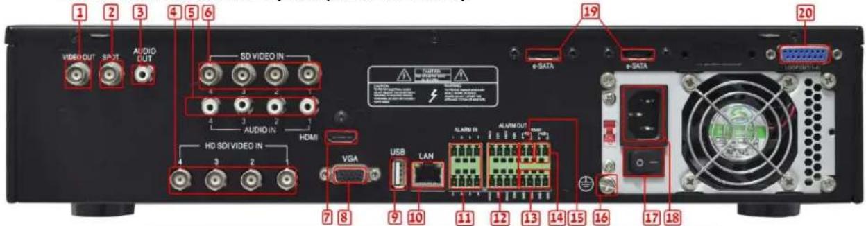 1 2 3 4 5 6 VIDEO OUT SPOT AUDIO OUT SD VIDEO IN 4 3 4 3 AUDIO IN 1 HDMI HD SDI VIDEO IN 3 2 VGA USB LAN ALARM IN ALARM OUT 19 e-SATA e-SATA 20 7 8 9 10 11 12 13 14 15 16 17 18
