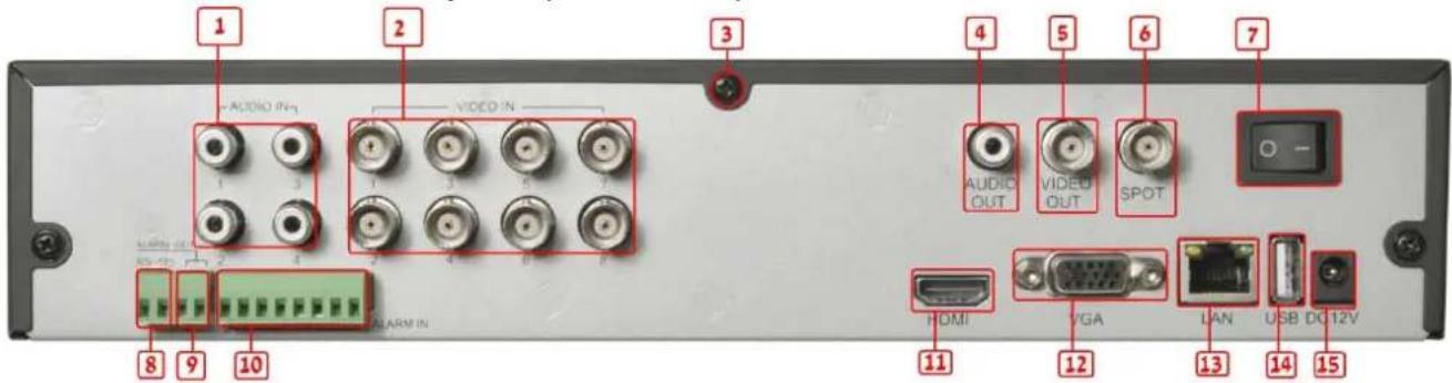 1 AUDIO IN 2 VIDEO IN 3 AUDIO OUT 4 VIDEO OUT 5 SPDT 6 O- 7 HDMI VGA LAN USB DC12V 8 9 10 ALARM IN