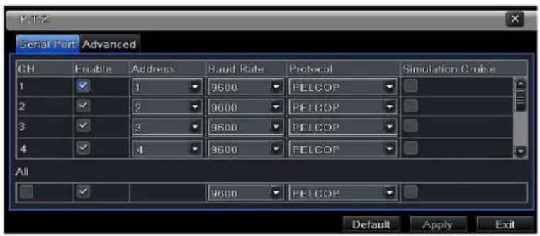 P.F.FZ Serial Port Advanced CH Enable Address Band Rate Protocol Simulation Cruise 1 1 9600 PELCOP 2 2 9600 PELCOP 3 3 9600 PELCOP 4 4 9600 PELCOP All 9600 PELCOP Default Apply Exit