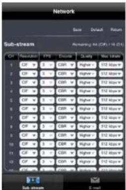 Network Sub-stream Remaining 64 (CFs) / 16 (21) CF PPI Encoder Quality Max bitrate 1 CF 2 CF 3 CF 4 CF 5 CF 6 CF 7 CF 8 CF 9 CF 10 CF 11 CF 12 CF Sub-stream
