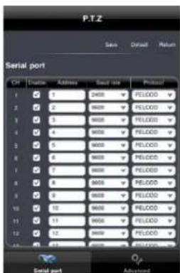 P.T.Z Serial port CH Drive Address Seat rate Protocol 1 2 3 4 5 6 7 8 9 10 11 12 Serial port Advanced