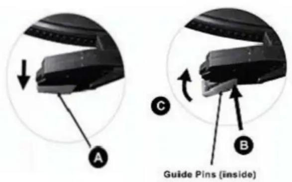 A C B Guide Pins (inside)