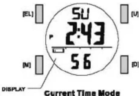 Pyle PSNKW30GN - Button and its Function - 1