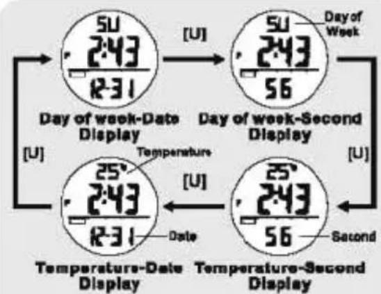 Pyle PSNKW30GN - Current Time Mode - Sub-function Display and Daily Alarm - 1