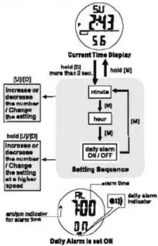 Pyle PSNKW30GN - Current Time Mode - Setting the Daily Alarm - 1