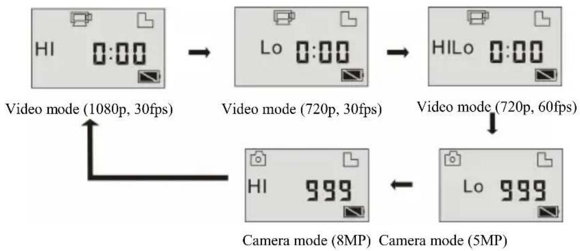 Trevi Go 2000 WiFi - Video recording mode and photo mode flow chart - 1