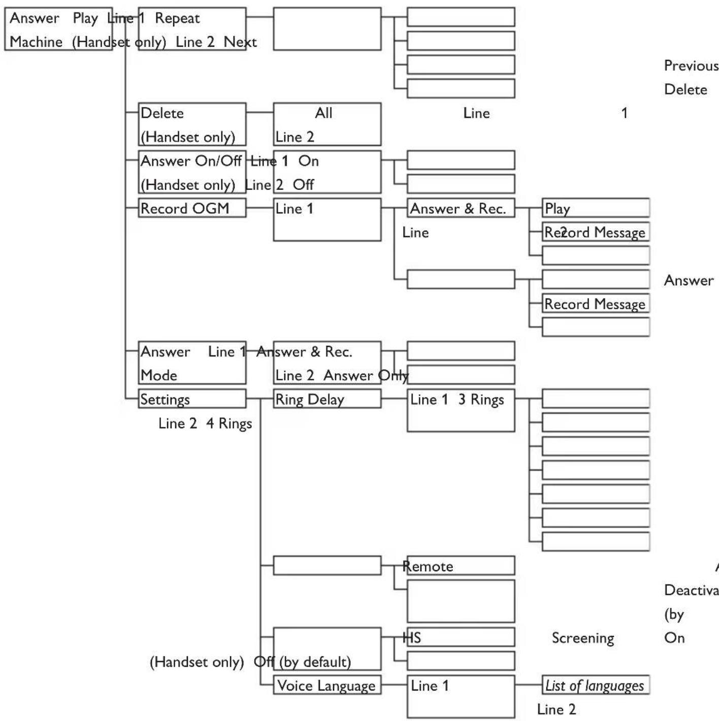 PHILIPS SE6591B - Phonebook - 10