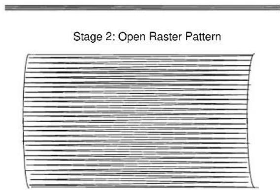 Stage 2: Open Raster Pattern