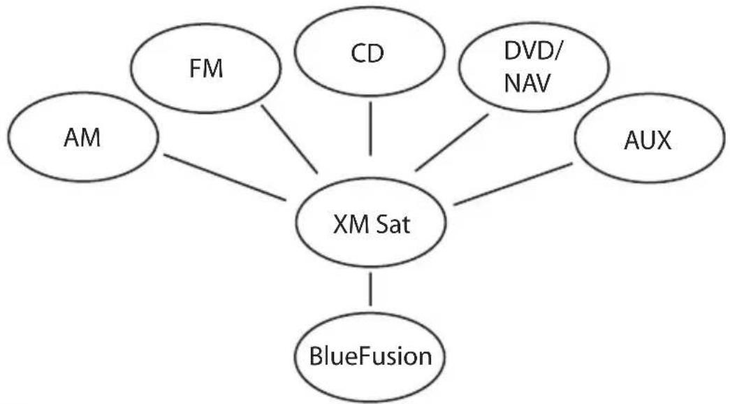 Scosche BFCL2 - SWITCHING BETWEEN SOURCES - 1