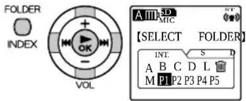 FOLDER INDEX VOL A III SD MIC ST 【SELECT FOLDER】 INT. S D A B C D L M P1 P2 P3 P4 P5