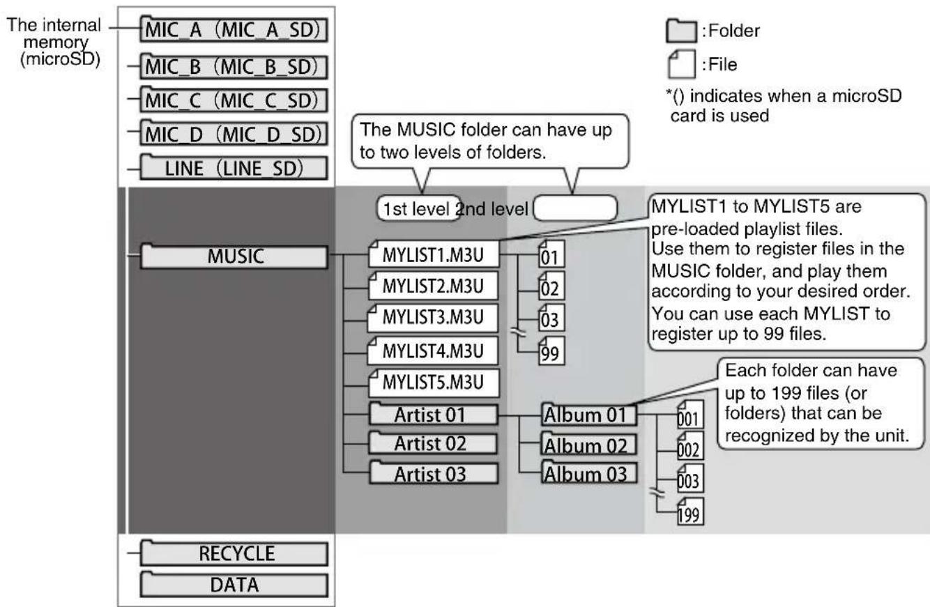 SANYO Xacti ICR-EH800D - MUSIC folder - 1