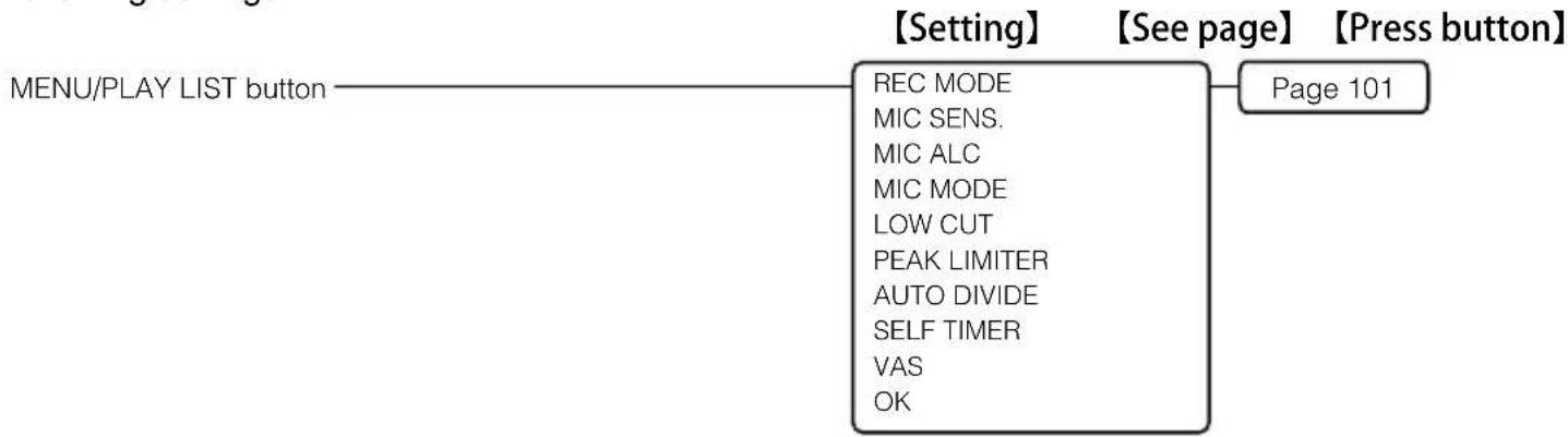 SANYO Xacti ICR-EH800D - ■ Recording scene editing menu - 1