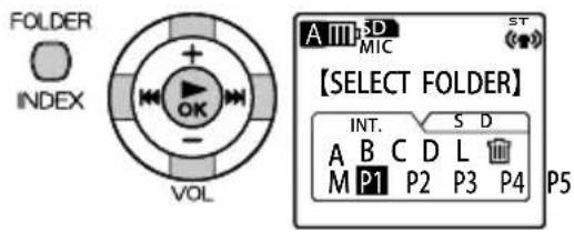 FOLDER INDEX VOL A M3D MIC ST 【SELECT FOLDER】 INT. S D A B C D L M P1 P2 P3 P4 P5