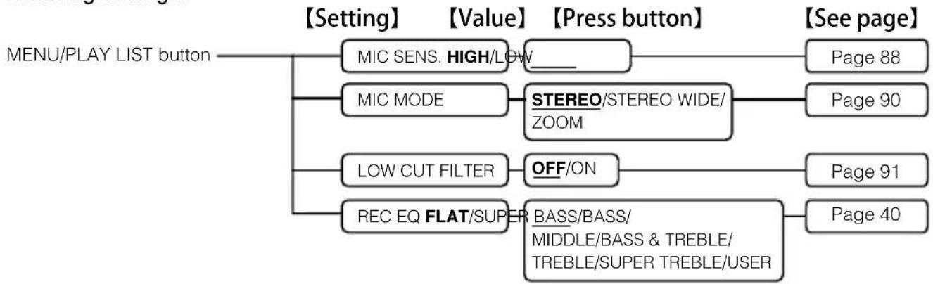 SANYO Xacti ICR-EH800D - ■ Recording standby menu - 1