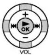 SANYO Xacti ICR-EH800D - ■ If repeat timer is set to "SELECT" - 3