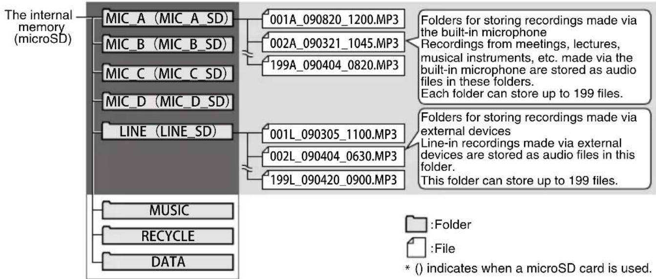 SANYO Xacti ICR-EH800D - Folders for recording - 1