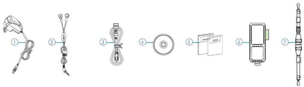 Diagram showing seven different types of cable and connector components with numbered labels
