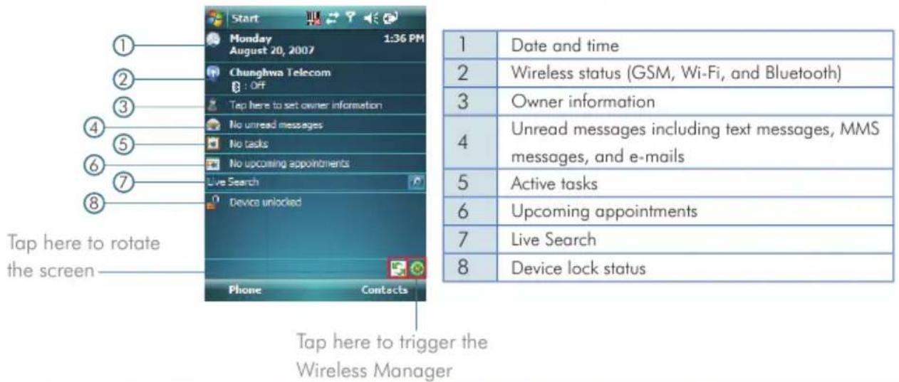 Start Monday August 20, 2007 Chunghwa Telecom : Off Tap here to set owner information No unread messages No tasks No upcoming appointments Live Search Device unlocked Phone Contacts 1 Date and time 2 Wireless status (GSM, Wi-Fi, and Bluetooth) 3 Owner information 4 Unread messages including text messages, MMS messages, and e-mails 5 Active tasks 6 Upcoming appointments 7 Live Search 8 Device lock status Tap here to rotate the screen Tap here to trigger the Wireless Manager