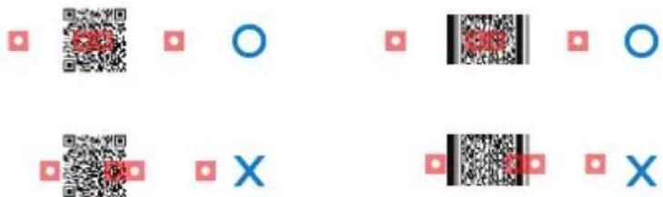 Image displaying four QR codes with corresponding red and blue circular icons, one marked with a 'X' symbol.
