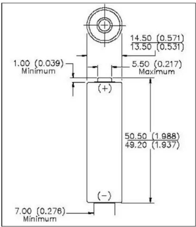 HQ Lithium 1.5V AA - Energy Density - 2