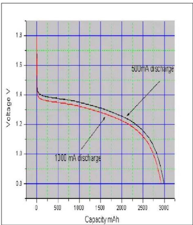 HQ Lithium 1.5V AA - Energy Density - 1