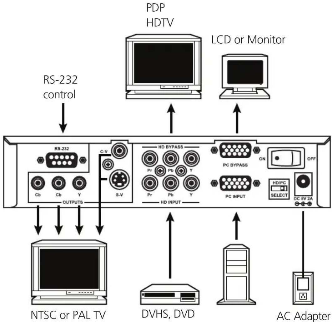 Black Box VSC-VGA-TV - Connection and Installation - 1