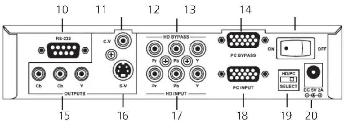 10 11 12 13 14 RS-232 C-V HD BYPASS Pr Pb Y Pr Pb Y PC BYPASS ON OFF Cb Cb Y S-V PC INPUT HD/PC SELECT DC 5V 2A OUTPUTS 15 16 17 18 19 20