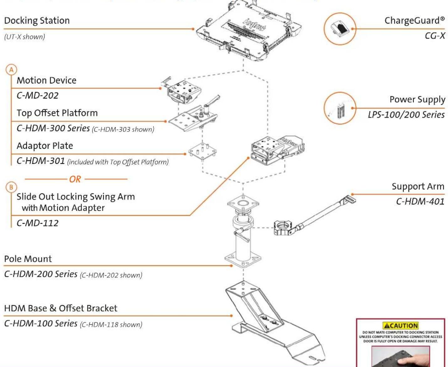 Docking Station (UT-X shown) ChargeGuard® CG-X A Motion Device C-MD-202 Top Offset Platform C-HDM-300 Series (C-HDM-303 shown) Power Supply LPS-100/200 Series Adaptor Plate C-HDM-301 (included with Top Offset Platform) B OR Slide Out Locking Swing Arm with Motion Adapter C-MD-112 Support Arm C-HDM-401 Pole Mount C-HDM-200 Series (C-HDM-202 shown) HDM Base & Offset Bracket C-HDM-100 Series (C-HDM-118 shown) CAUTION DO NOT MATE COMPUTER TO DOCKING STATION UNLESS COMPUTER'S DOCKING CONNECTOR ACCESS DOOR IS FULLY OPEN OR DAMAGE MAY RESULT.