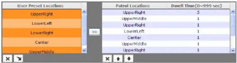 User Preset Locations UpperRight LowerLeft LowerRight Center UpperMiddle Patrol Locations Dwell Time(0~999 sec) UpperRight 5 UpperMiddle 1 UpperRight 1 LowerLeft 1 Center 1 UpperMiddle 1 UpperRight 1