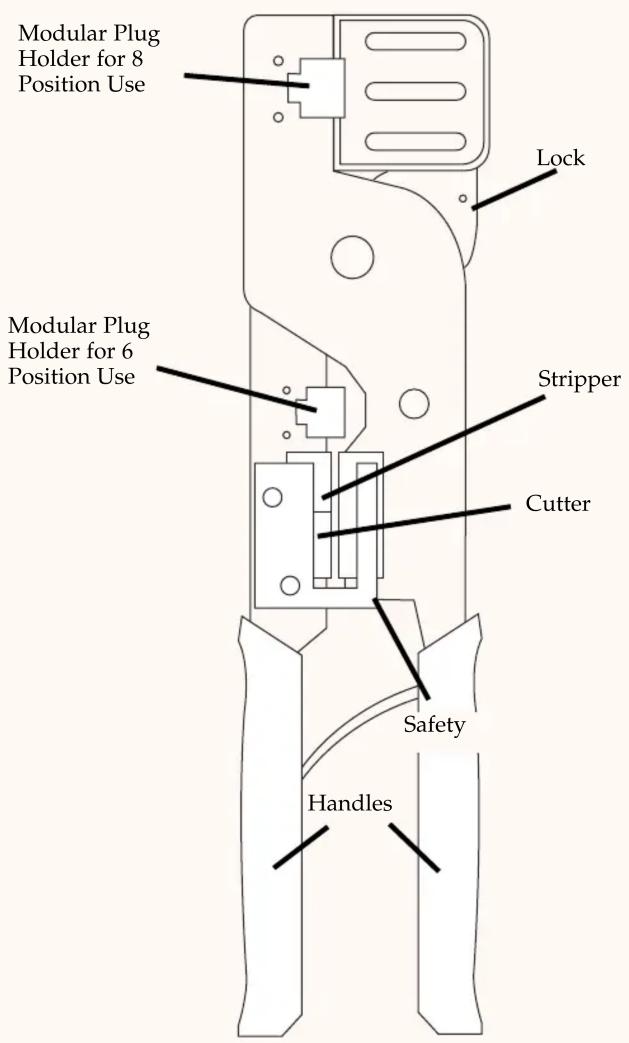 Modular Plug Holder for 8 Position Use Lock Modular Plug Holder for 6 Position Use Stripper Cutter Safety Handles