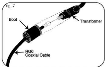 Fig. 7 Boot Transformer RG6 Coaxial Cable