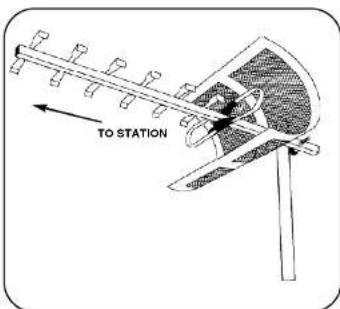 TO STATION